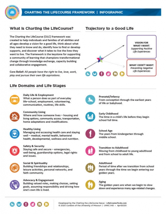 LifeCourse Framework LifeCourse Nexus