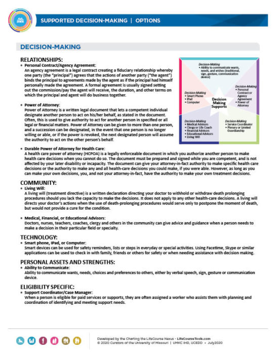 Supported Decision-Making – LifeCourse Nexus