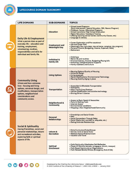 LifeCourse Framework – LifeCourse Nexus