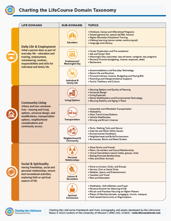 Lifecourse Framework – Lifecourse Nexus