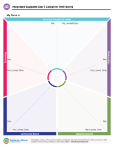 Integrated Supports Star, Caregiver Well-Being