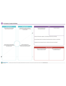 Life Trajectory, Caregiver Well-Being