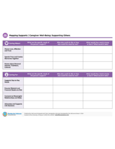 Mapping Supports, Supporting Others, Caregiver Well-Being