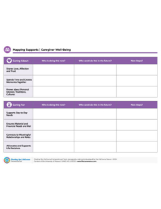 Mapping Supports, Caregiver Well-Being