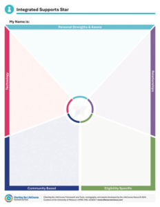 Charting the LifeCourse, Integrated Supports Star - A Part of the Charting the LifeCourse Framework and Tools