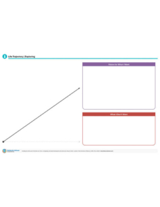 Charting the LifeCourse, Life Trajectory, Exploring - A Part of the Charting the LifeCourse Framework and Tools