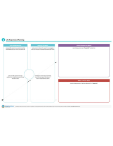 Charting the LifeCourse, Life Trajectory, Planning - A Part of the Charting the LifeCourse Framework and Tools