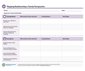 Mapping Supports, Supporting Others, Caregiver Well-Being