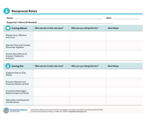 CtLC Framework and Tools - Reciprocal Roles, Person Centered